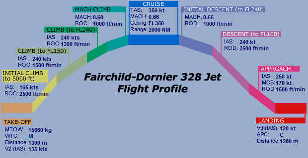 UNI-dornier328