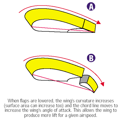 SPLesson6